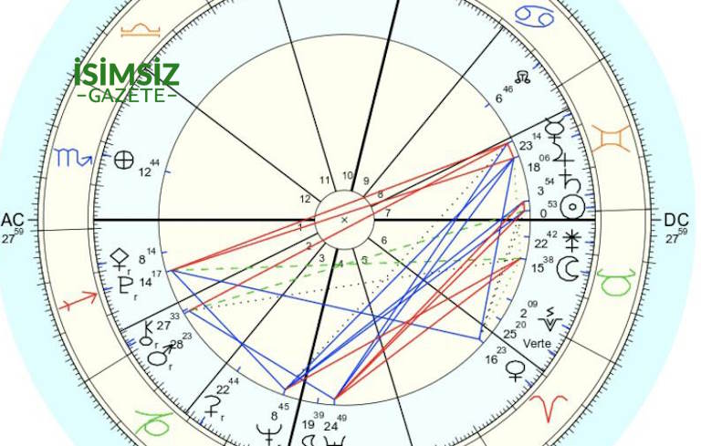 Yükselenim ne, astrolojide yükselen burç nasıl hesaplanır? İşte yükselen burç hesaplama yöntemi